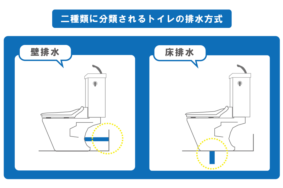 トイレの排水芯とは？？ 画像